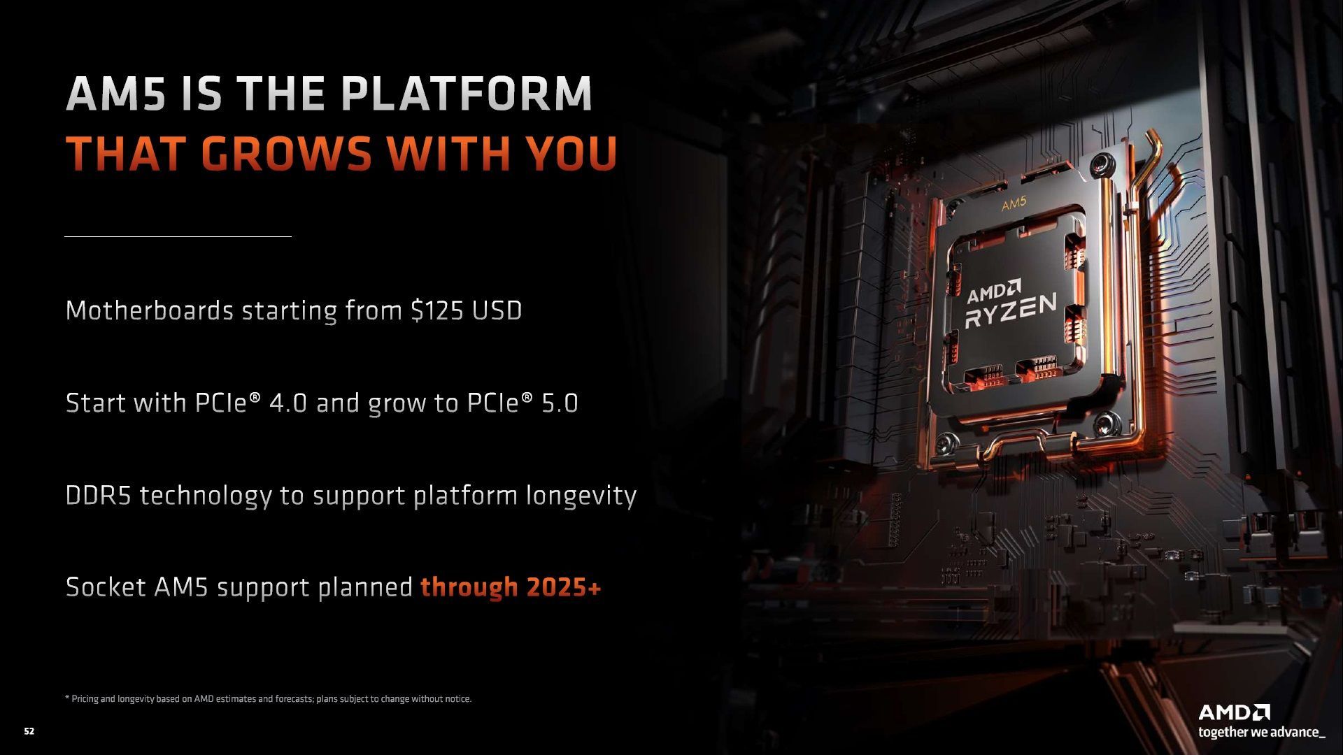 AMD AM5 - wsparcie dla platformy