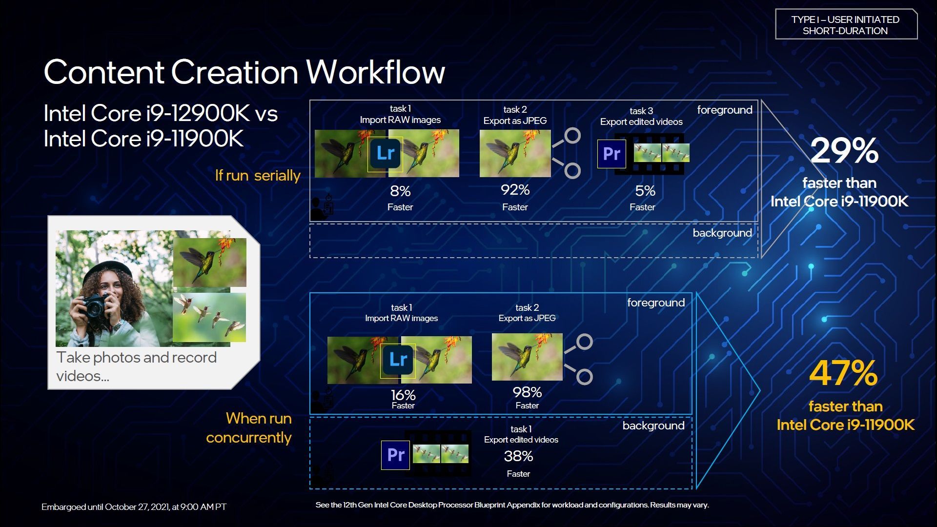 Intel Core i9-12900K - wydajność