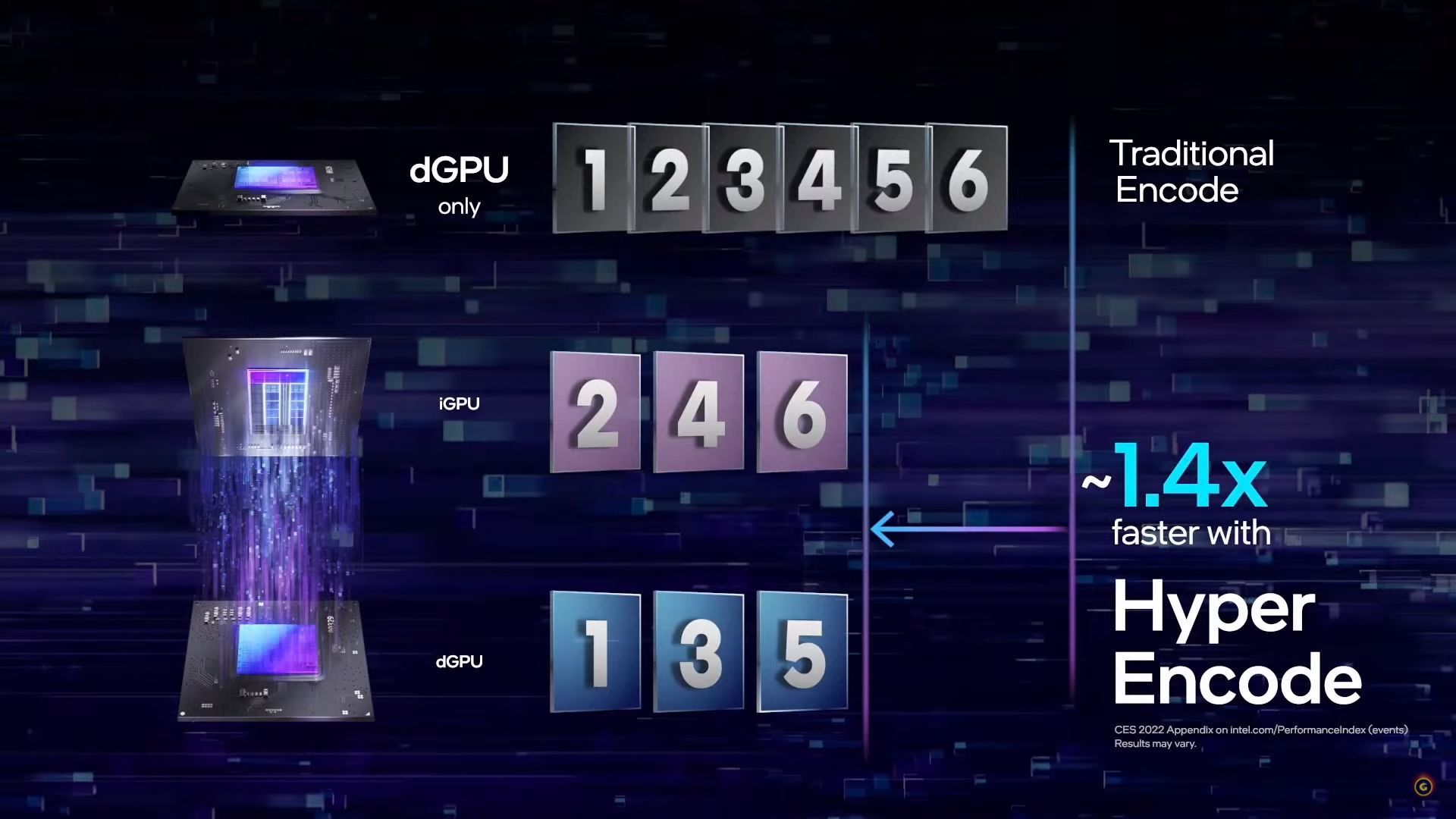 Intel Deep Link