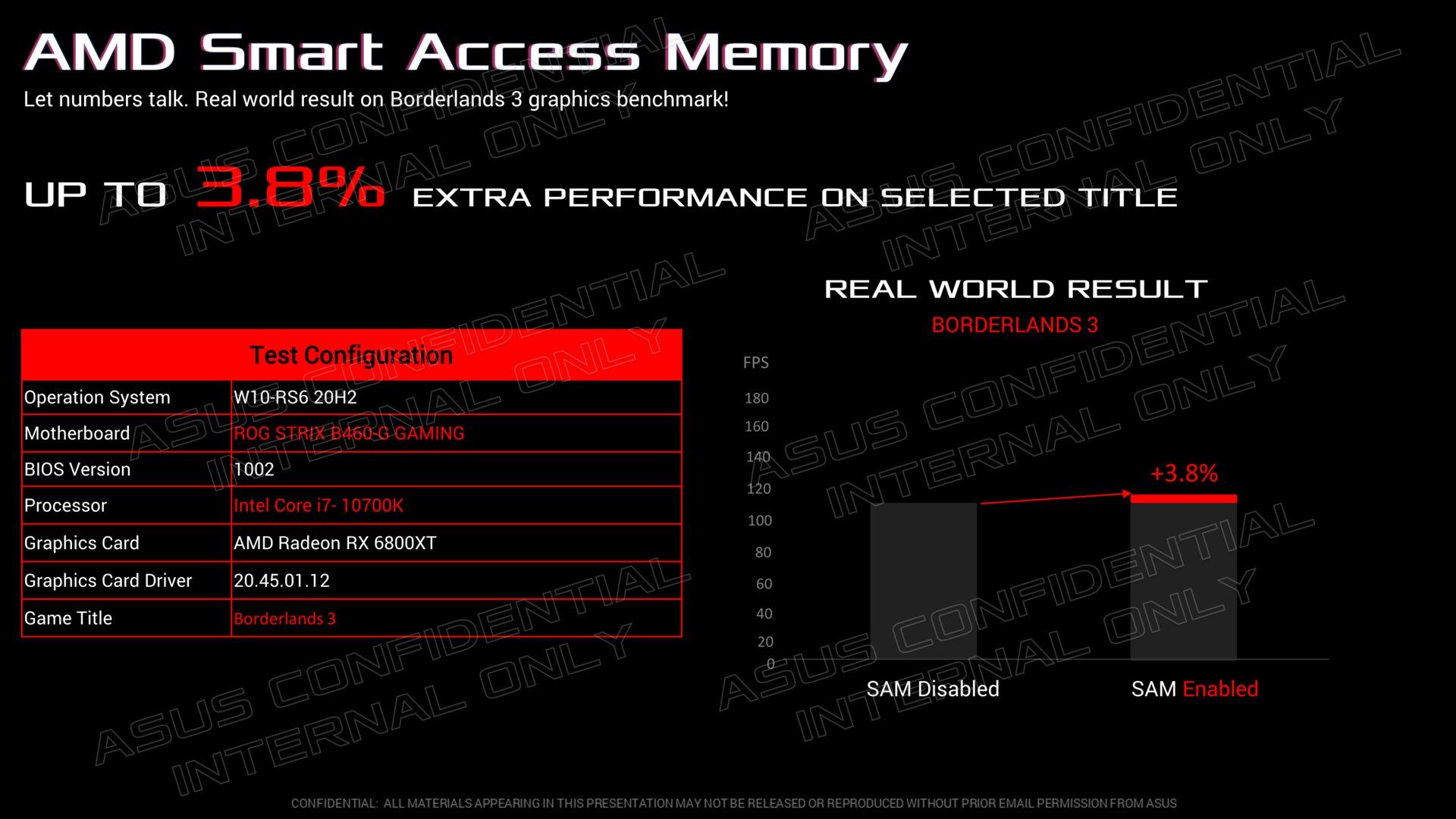 Smart Access Memory na płytach głównych ASUS - wzrost wydajności
