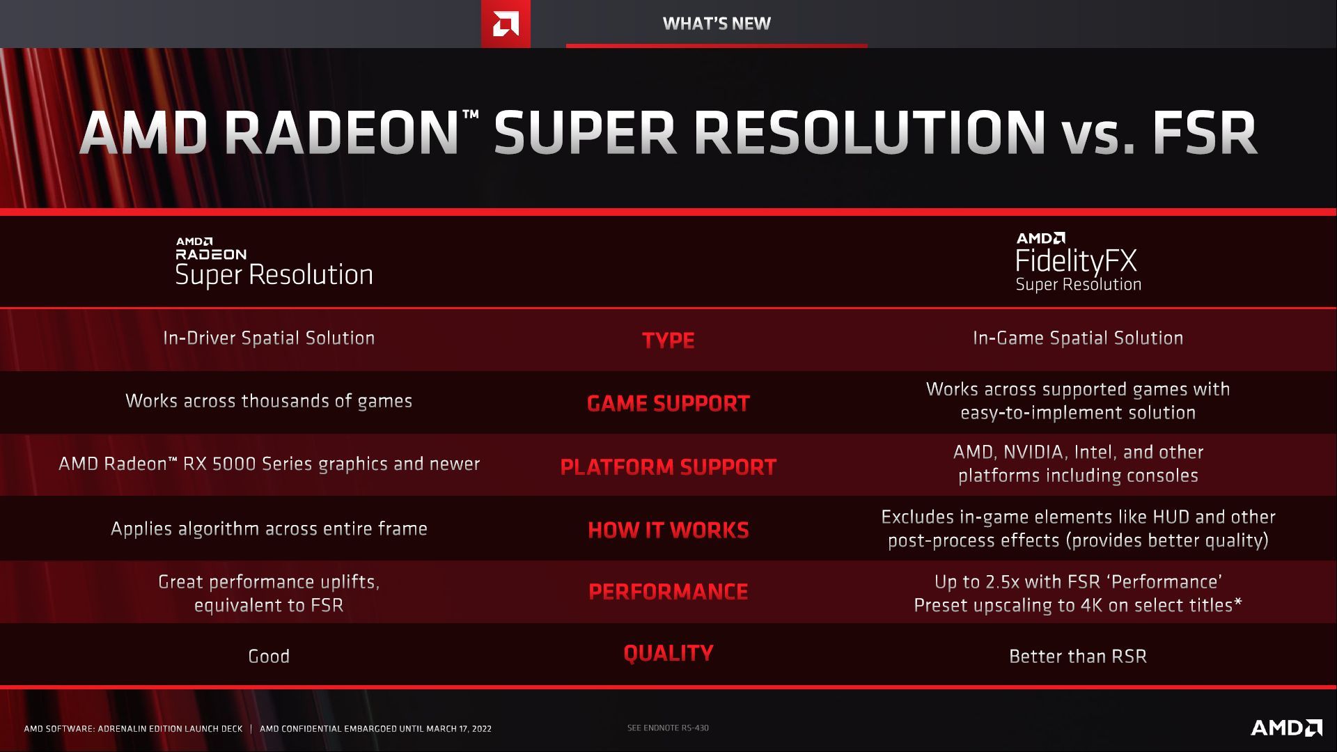 AMD Radeon Super Resolution i FidelityFX Super Resolution 2.0