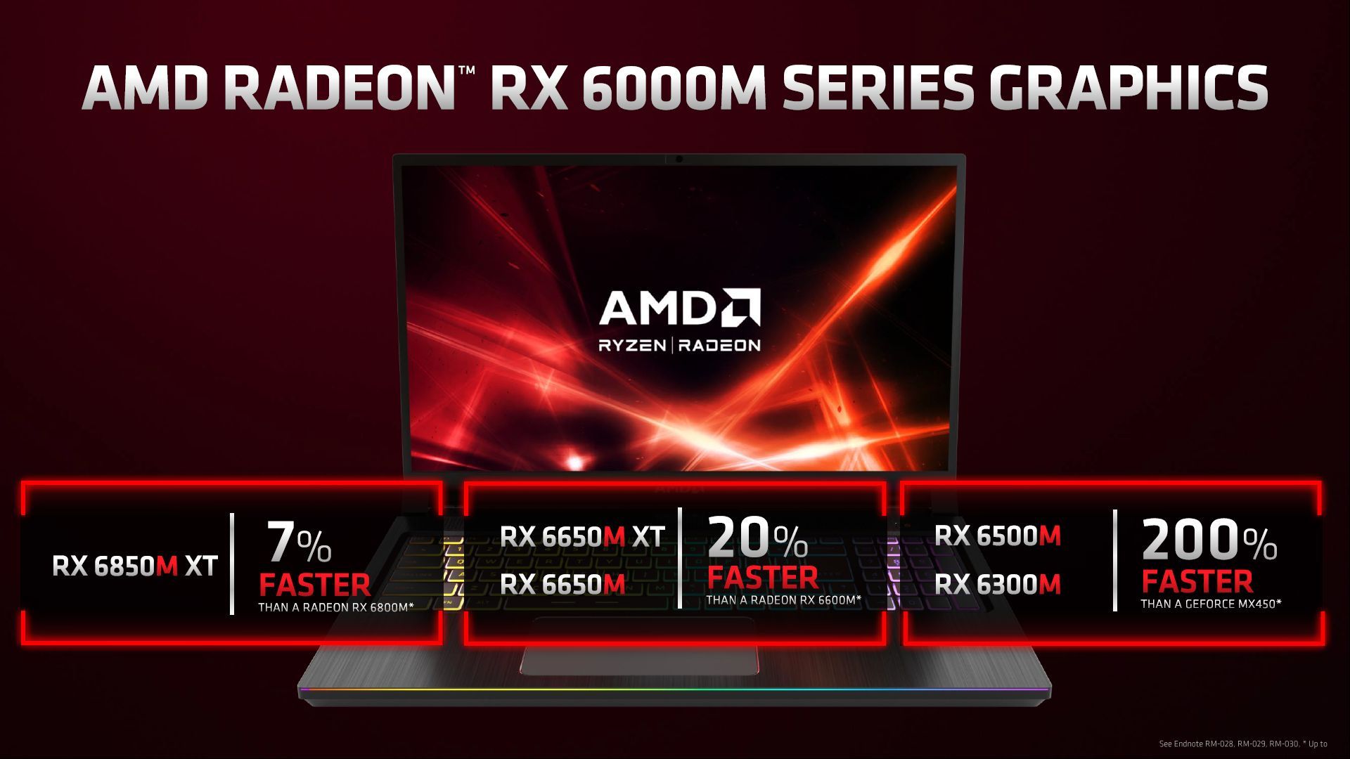 AMD Radeon RX 6000M