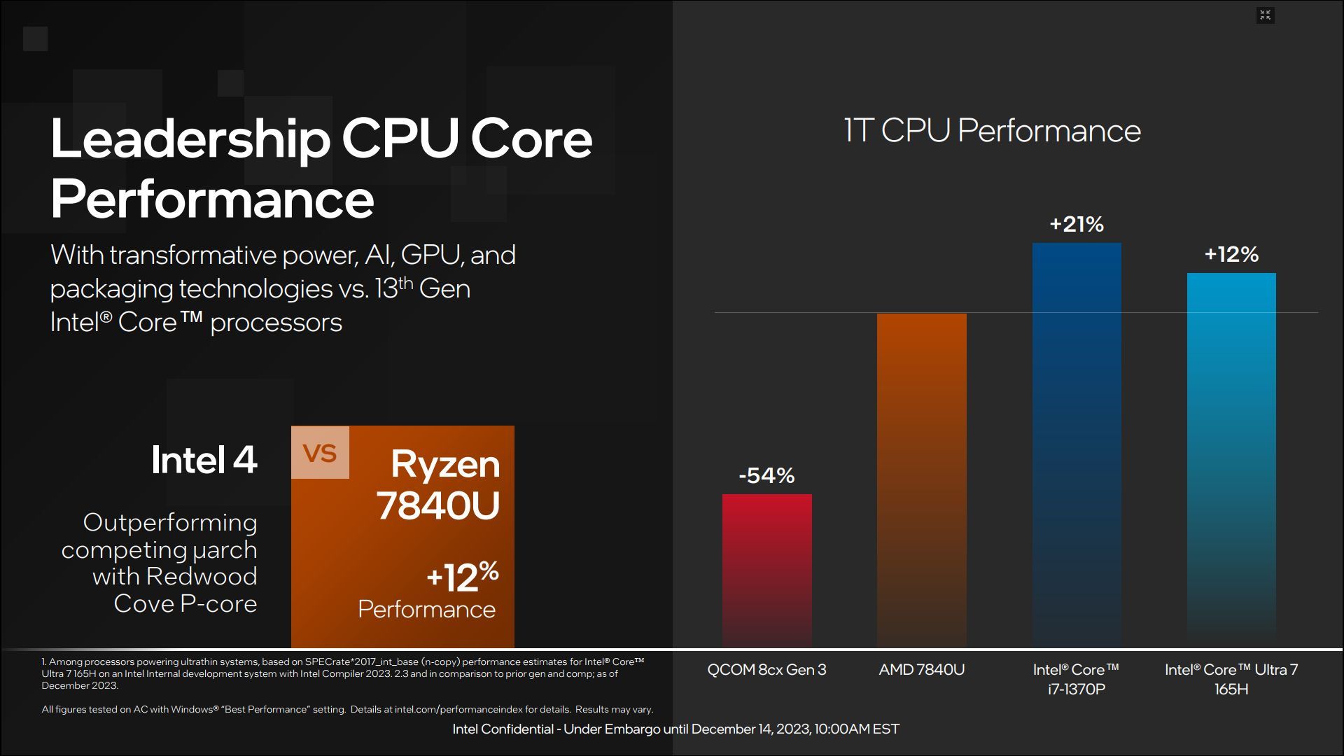 Intel Meteor Lake - wydajność procesorów Core Ultra