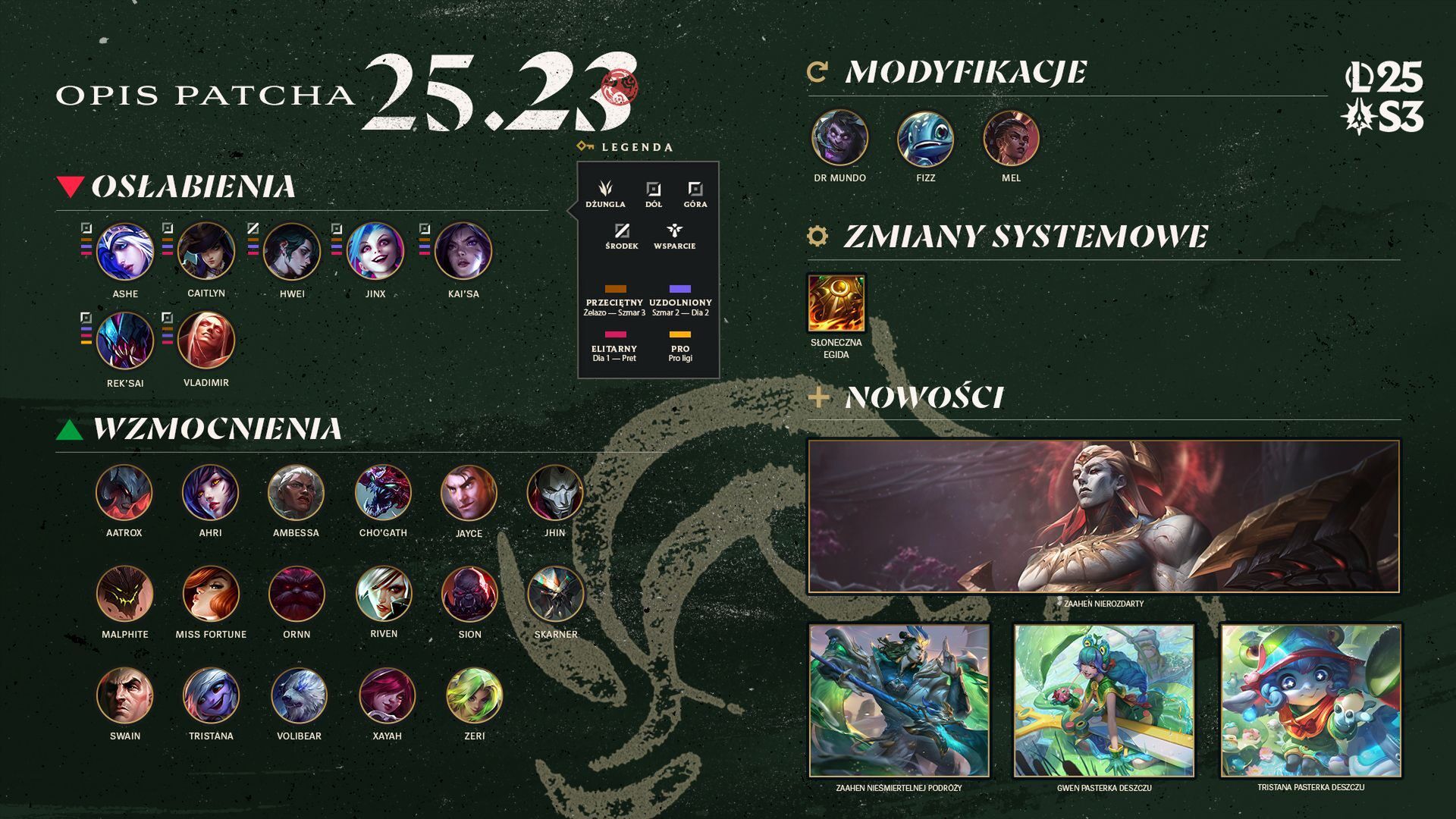 League of Legends 25.23