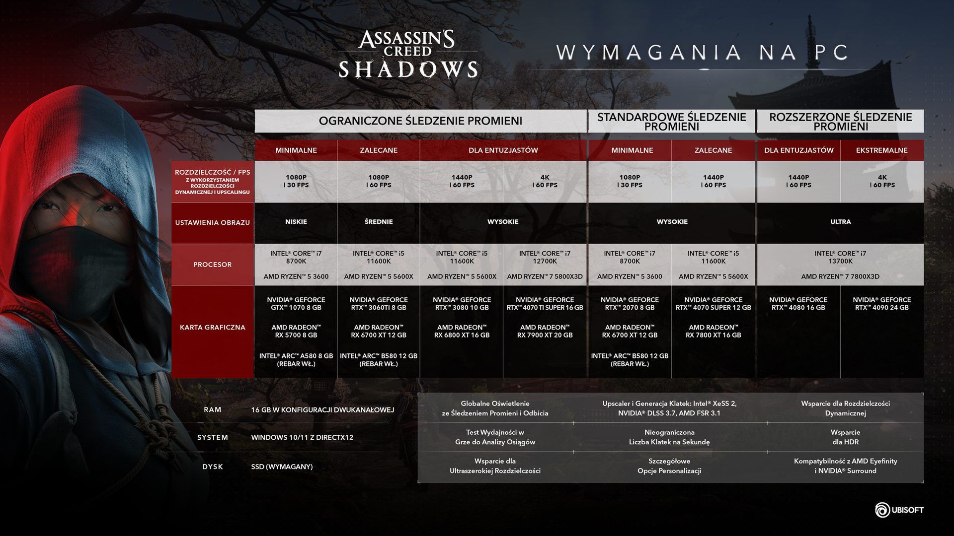 Wymagania sprzętowe Assassin’s Creed Shadows