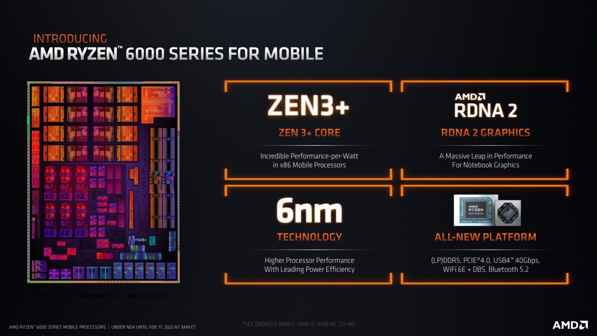 Co nowego w mobilnych Ryzen 6000?