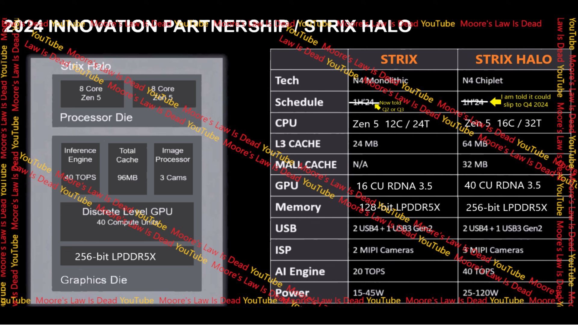 AMD Strix Halo - specyfikacja procesora