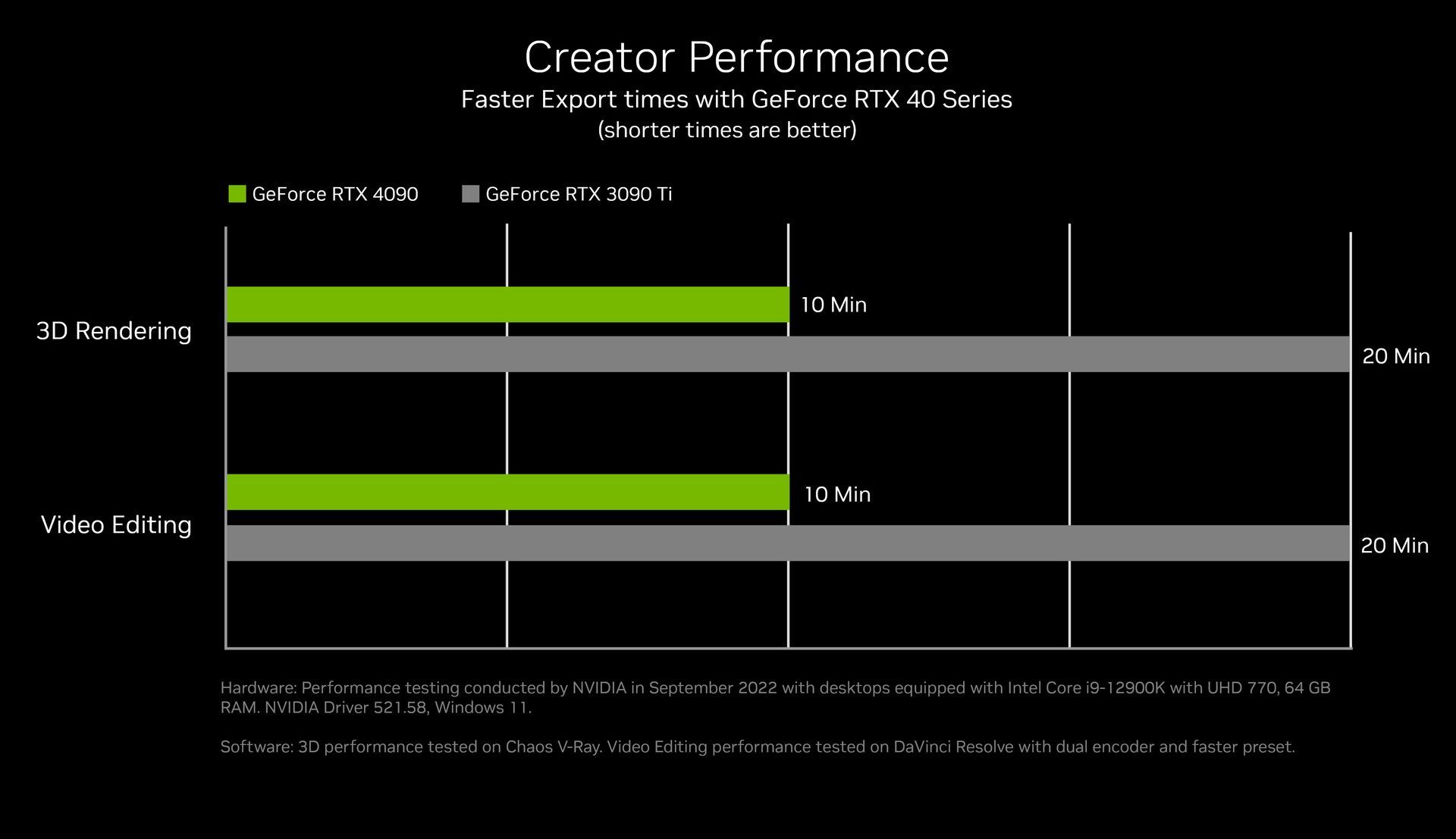 GeForce RTX 4090 - wydajność w grach