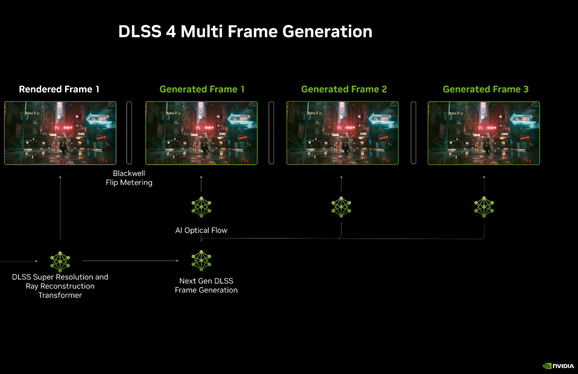 NVIDIA GeForce RTX 5090 Founders Edition - nowy model DLSS MFG