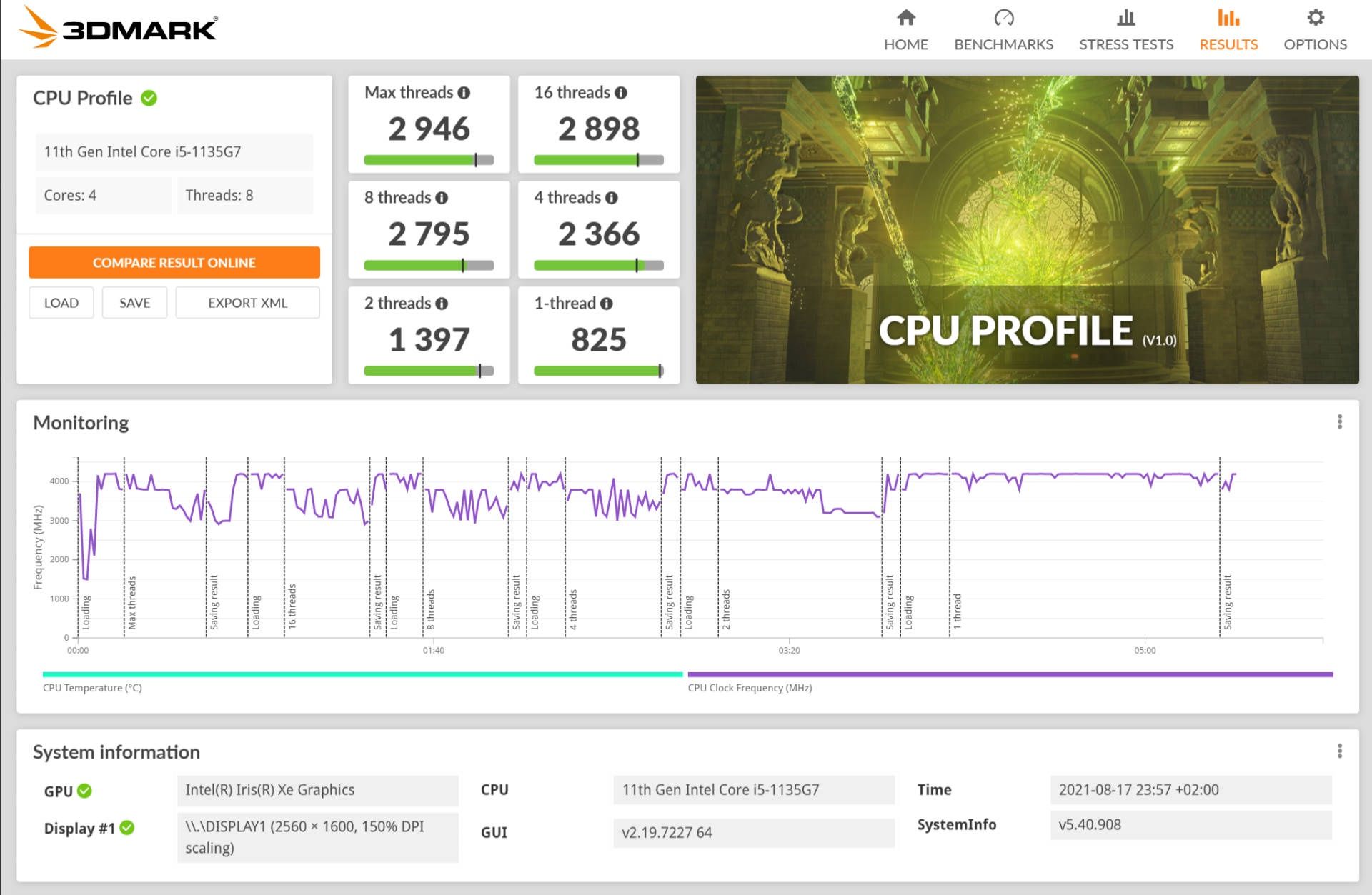 LG Gram 17 - CPU Profile