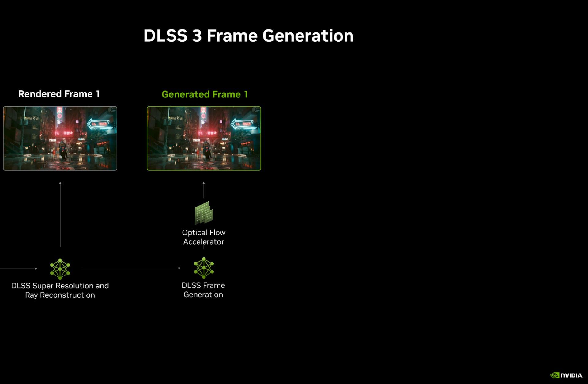 NVIDIA GeForce RTX 5090 Founders Edition - nowy model DLSS MFG