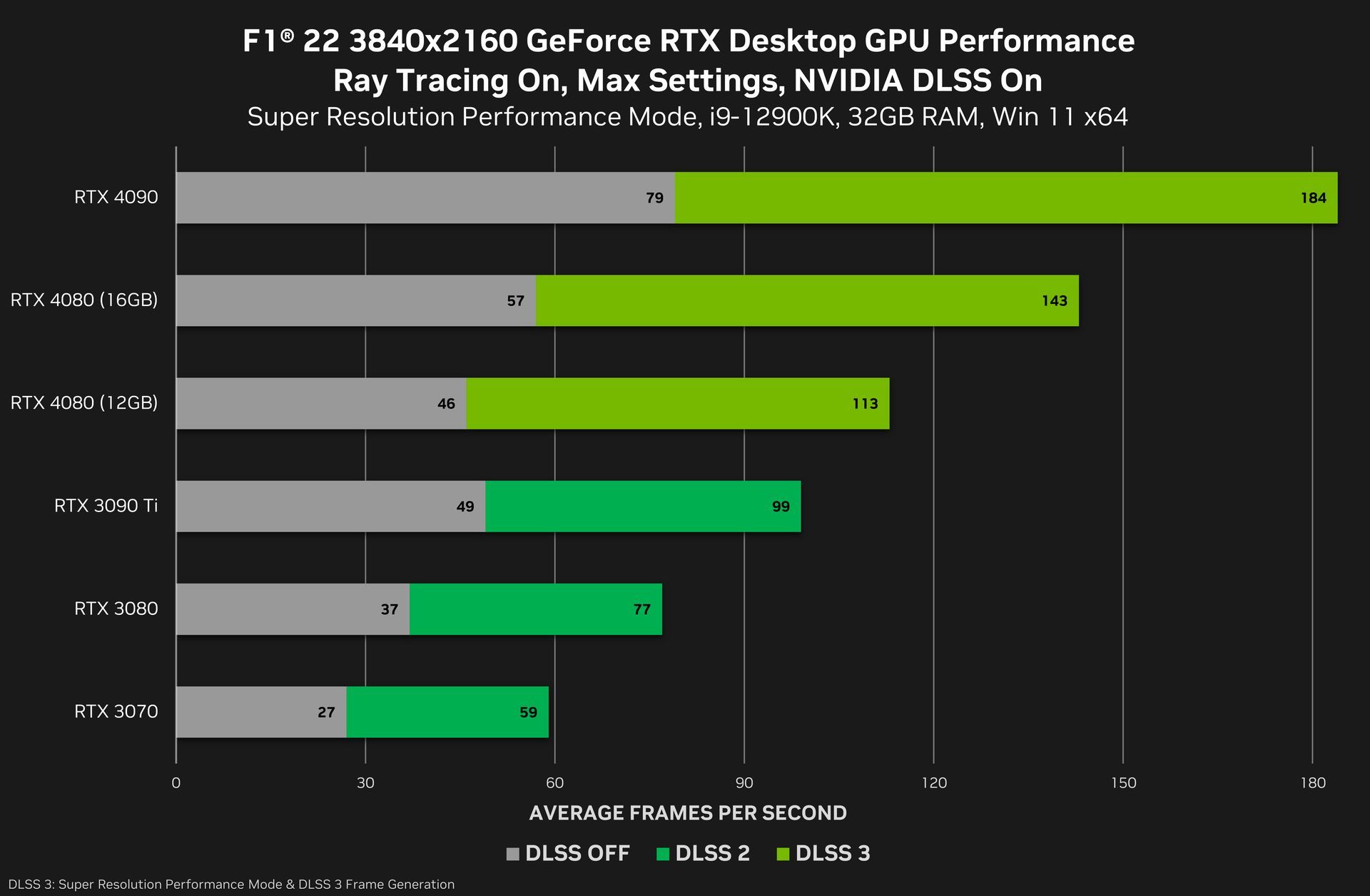 GeForce RTX 4080 - wydajność karty graficznej