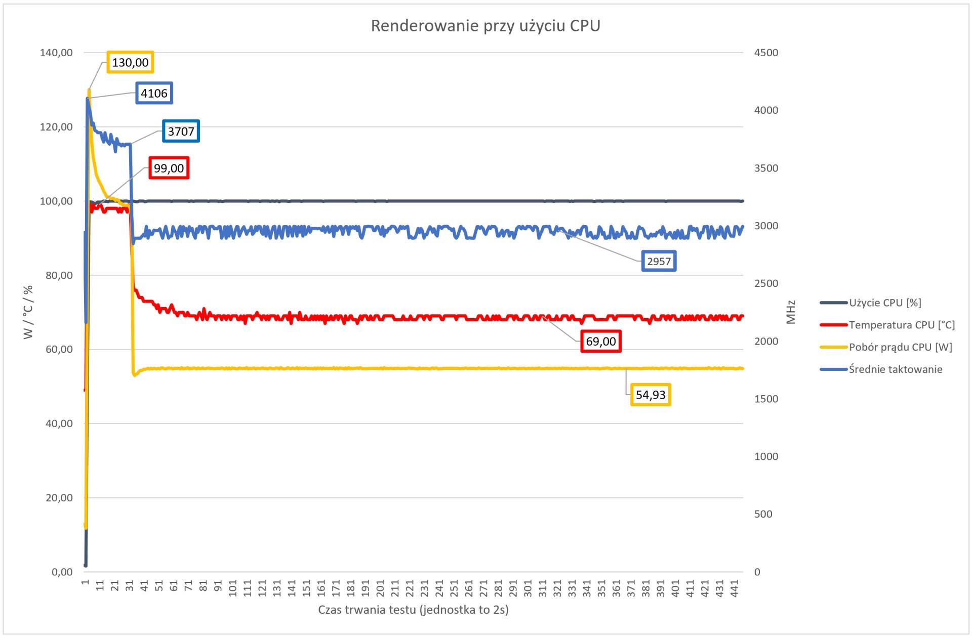 Hyperbook SL704 - Wydajność chłodzenia w trakcie renderowania