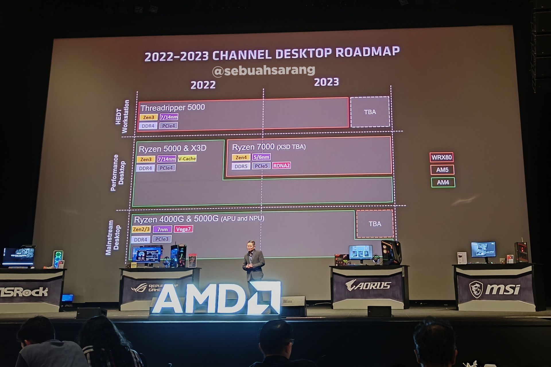 AMD - plany wydawnicze procesorów