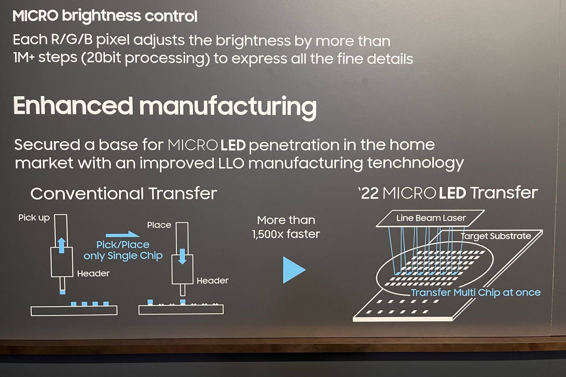 Samsung micro LED - schemat zasilania
