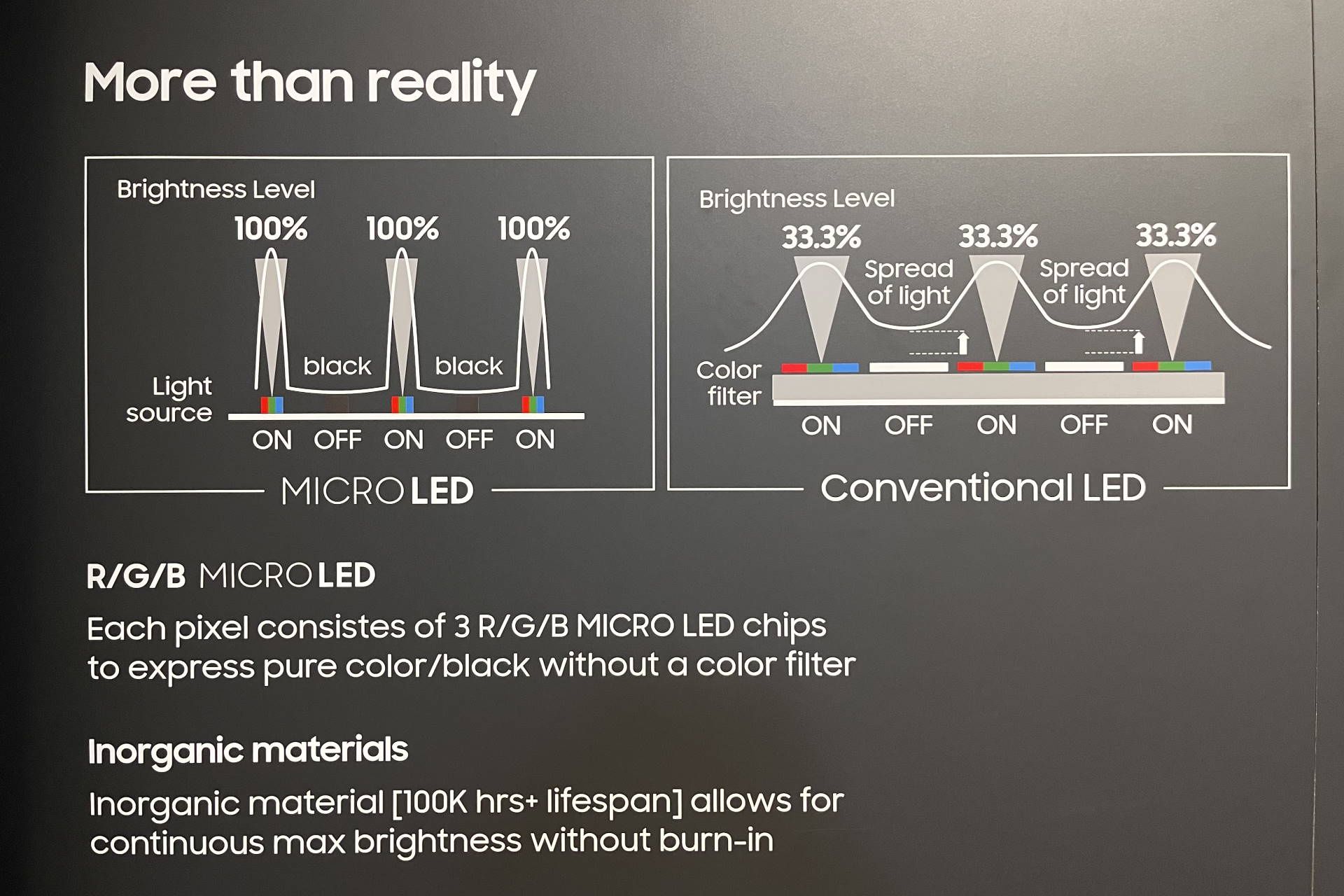 Samsung micor LED - schemat diod