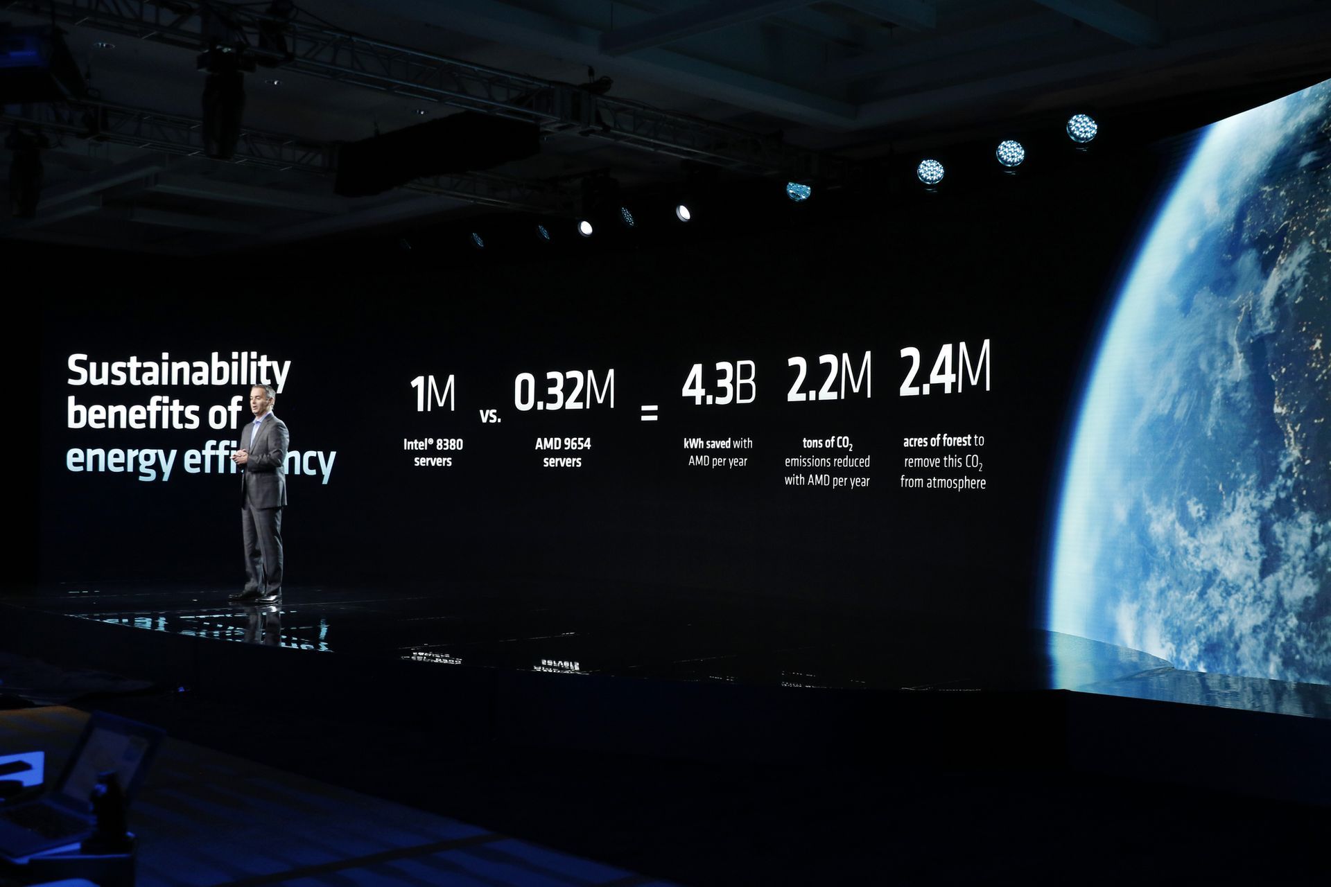 AMD Epyc 9004 - efektywność energetyczna