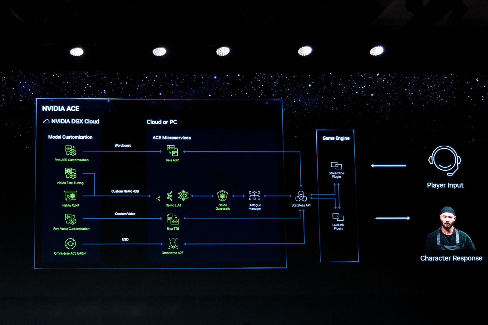 Computex 2024 -  NVIDIA ACE