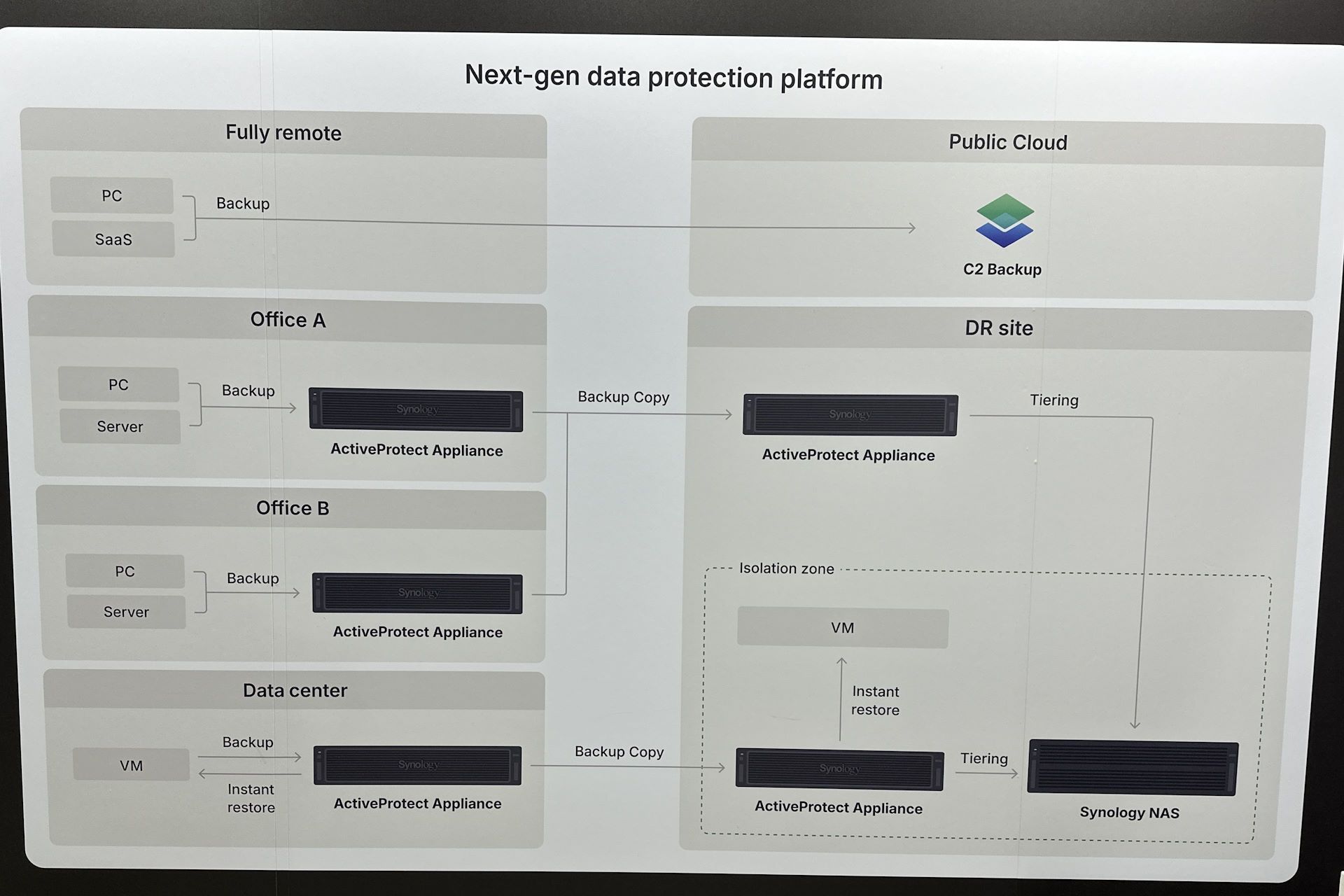 Synology Computex 02