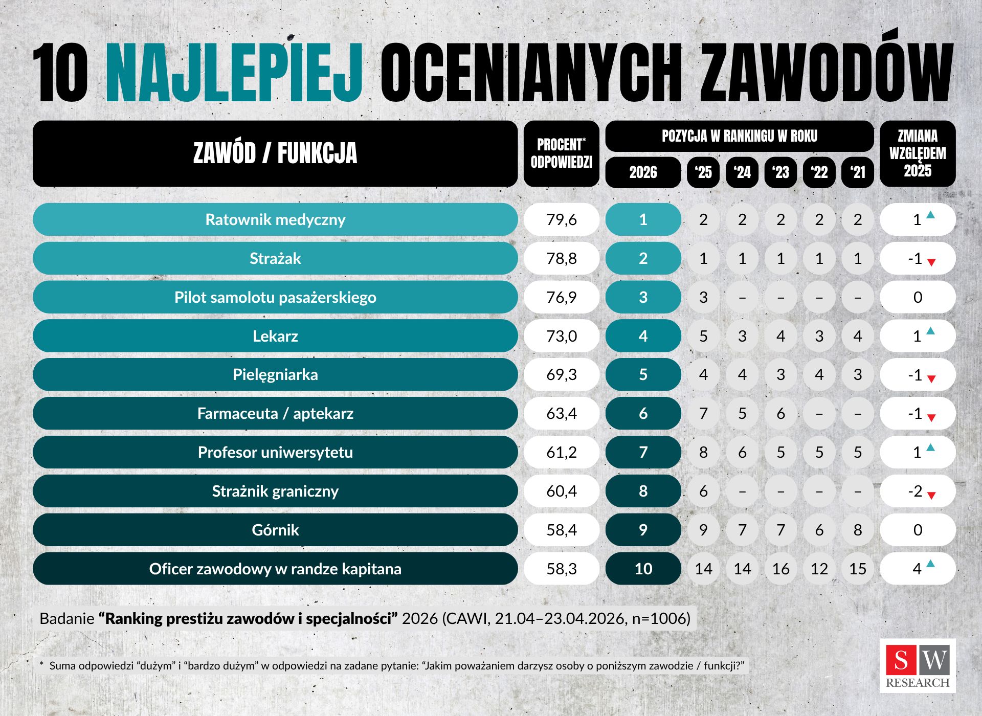 Ranking Zawodów 2026