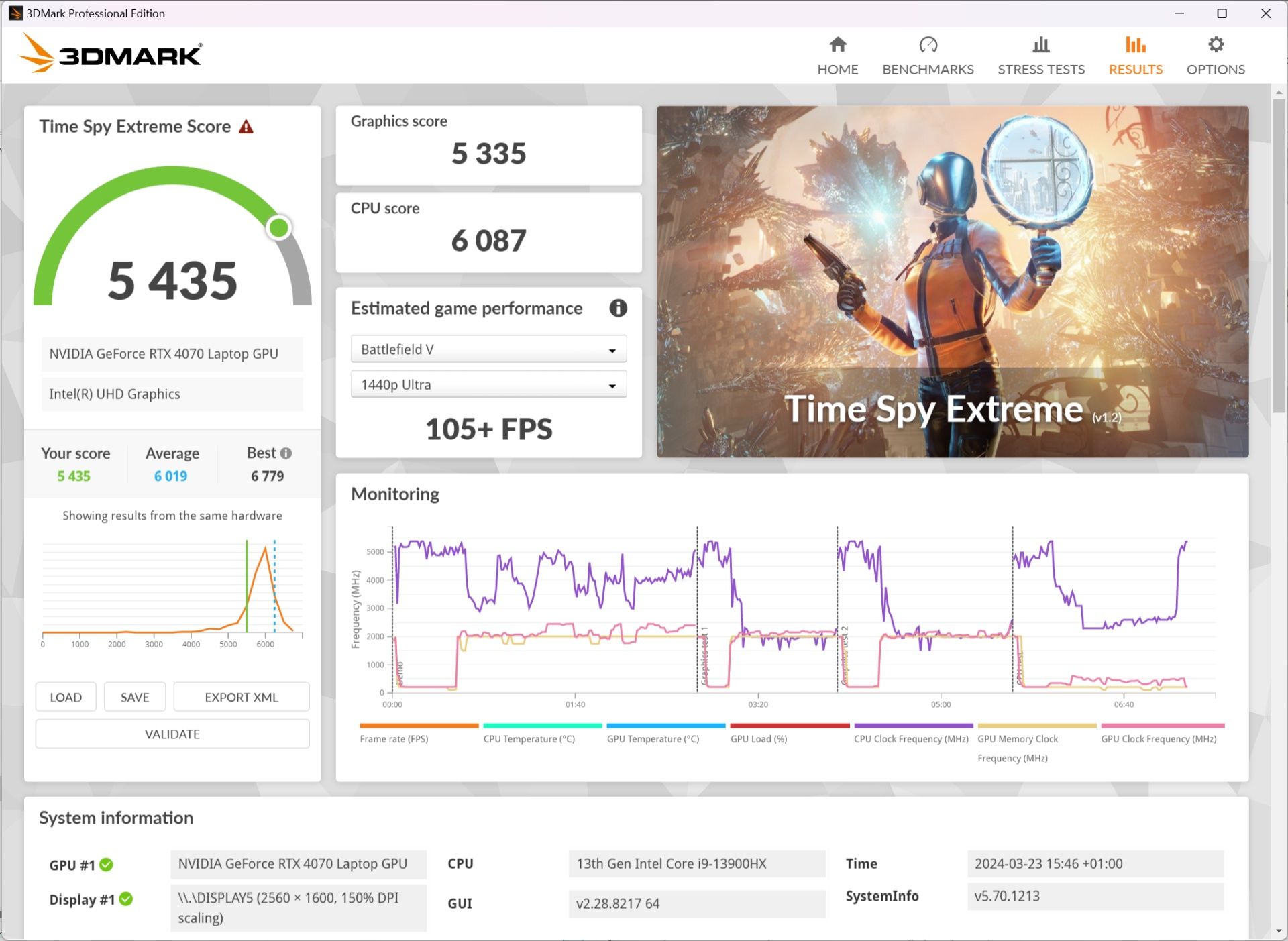 Acer Predator Helios Neo 16 - benchmark Time Spy Extreme