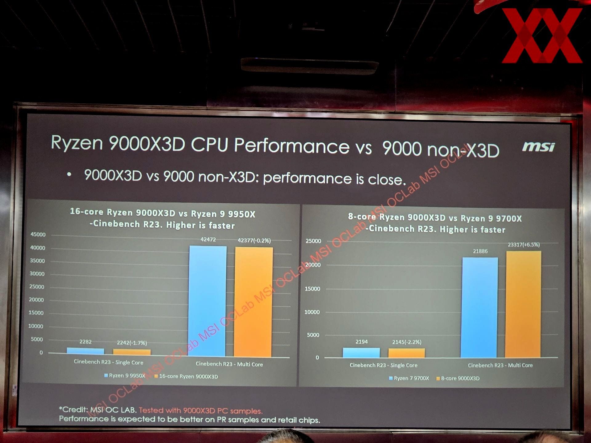 AMD Ryzen 9000X3D vs AMD Ryzen 7000X3D