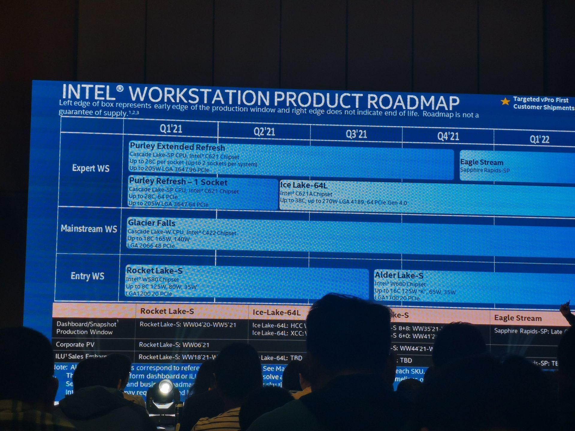 Intel Alder Lake-S - plany wydawnicze procesorów