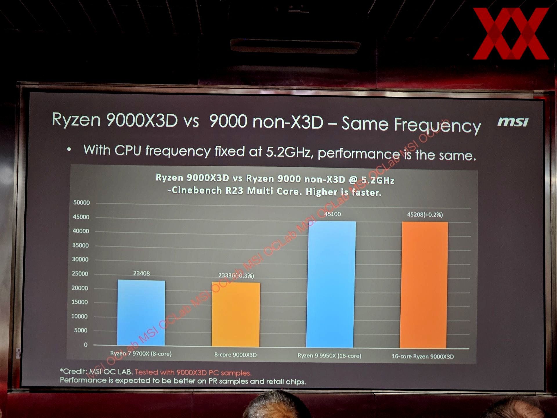 AMD Ryzen 9000X3D vs AMD Ryzen 7000X3D