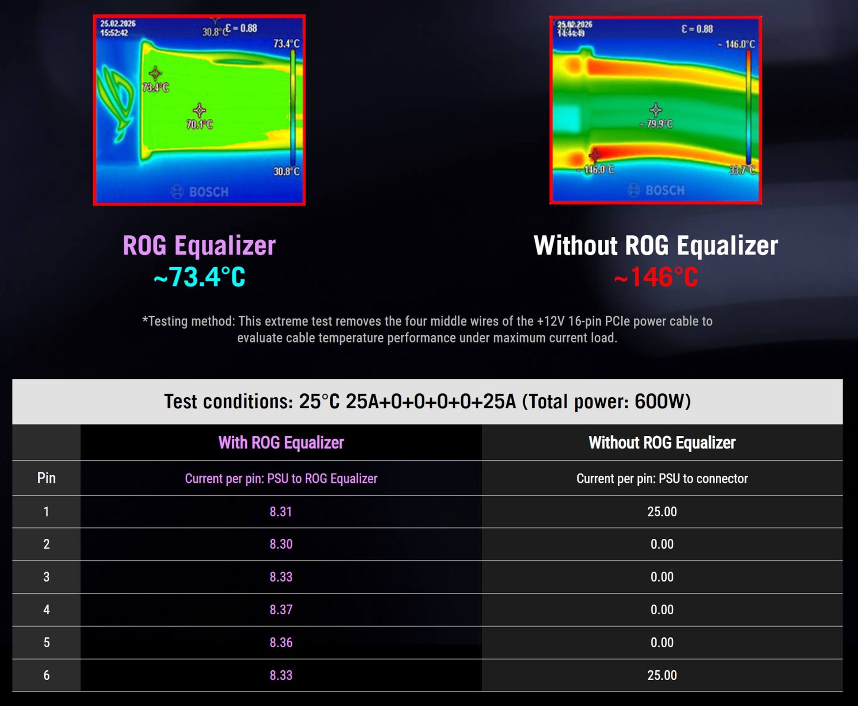 ASUS ROG Equalizer