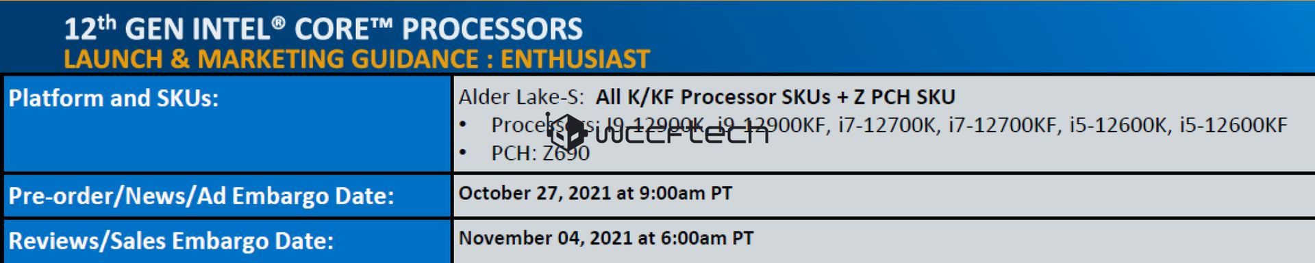 Intel Core 12. gen i Z690 - zapowiedź premiery