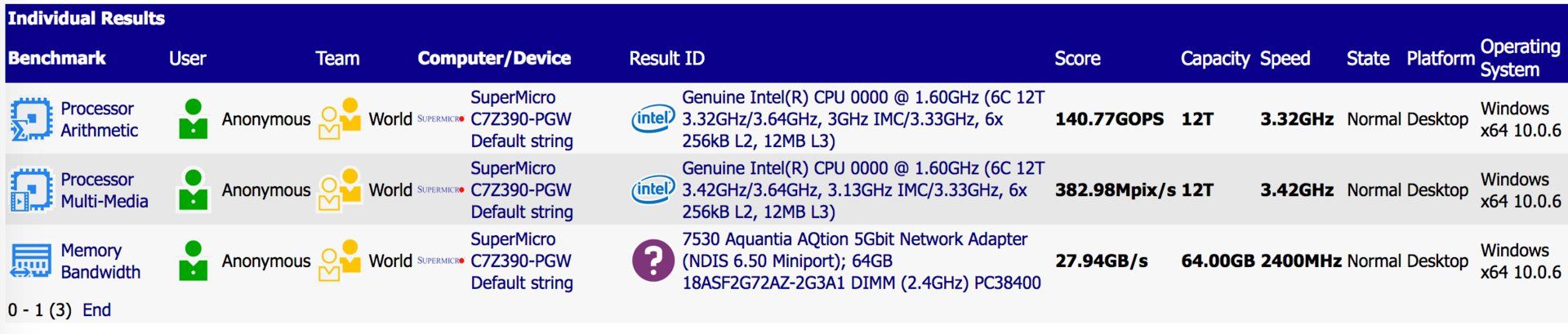 SuperMicro C7Z390-PGW