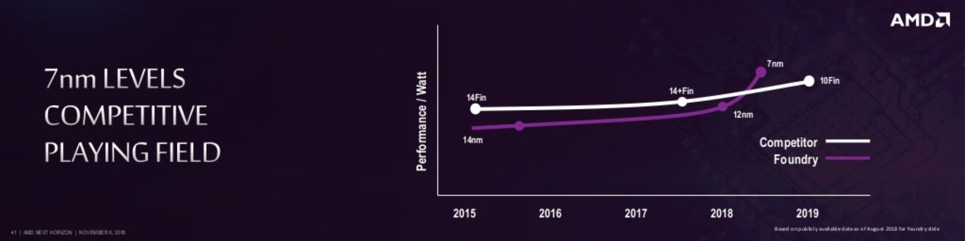 AMD Zen 2