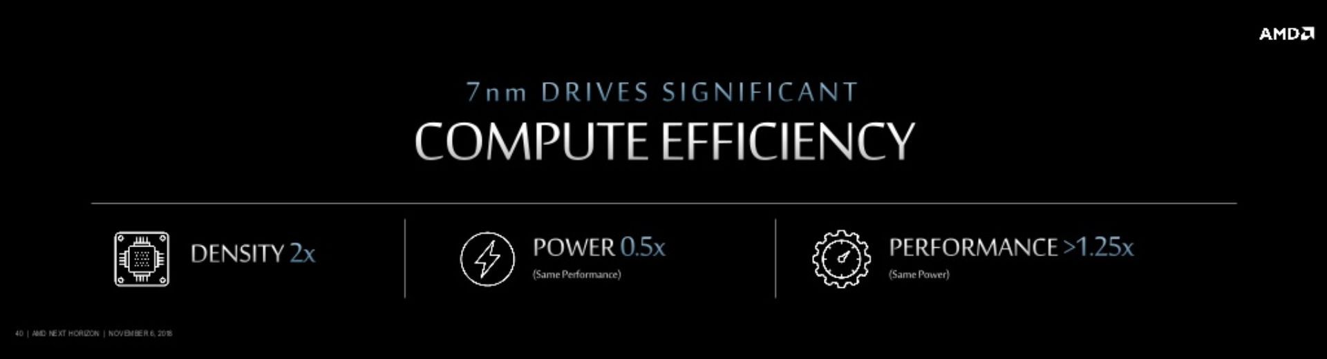 AMD Zen 2