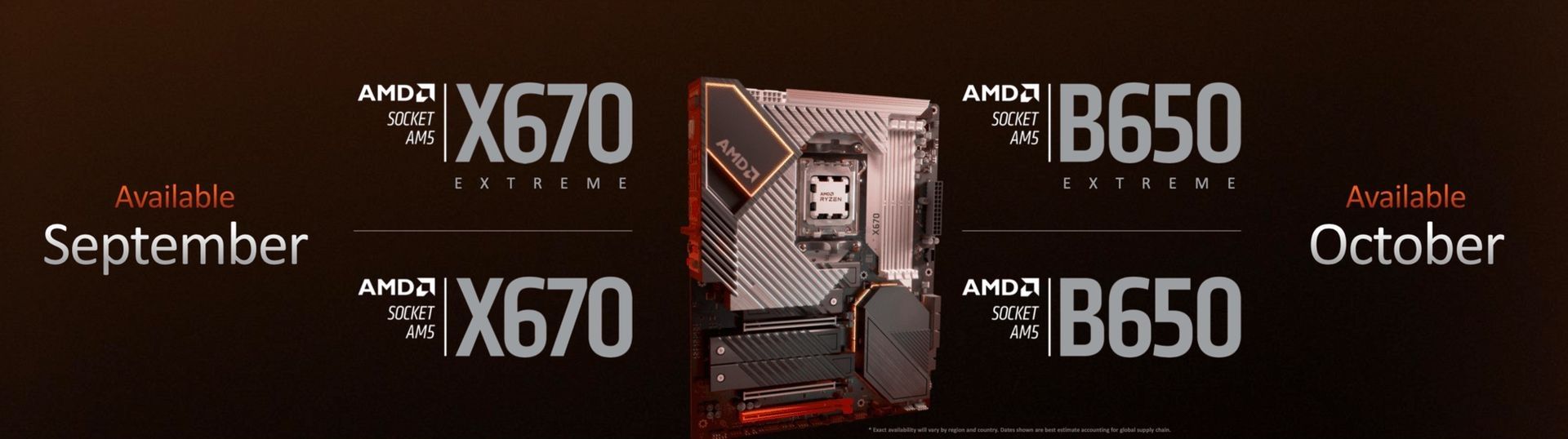 AMD AM5