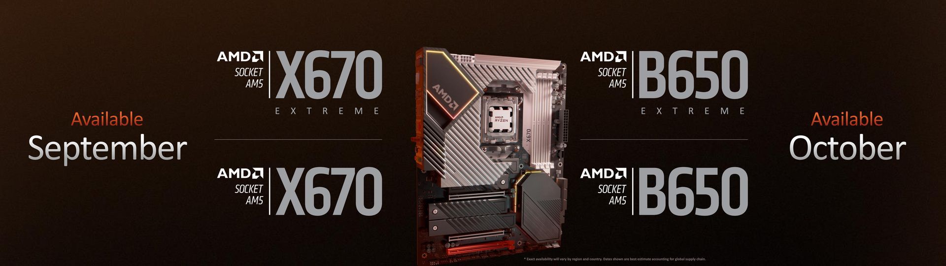 AMD AM5 - płyty główne