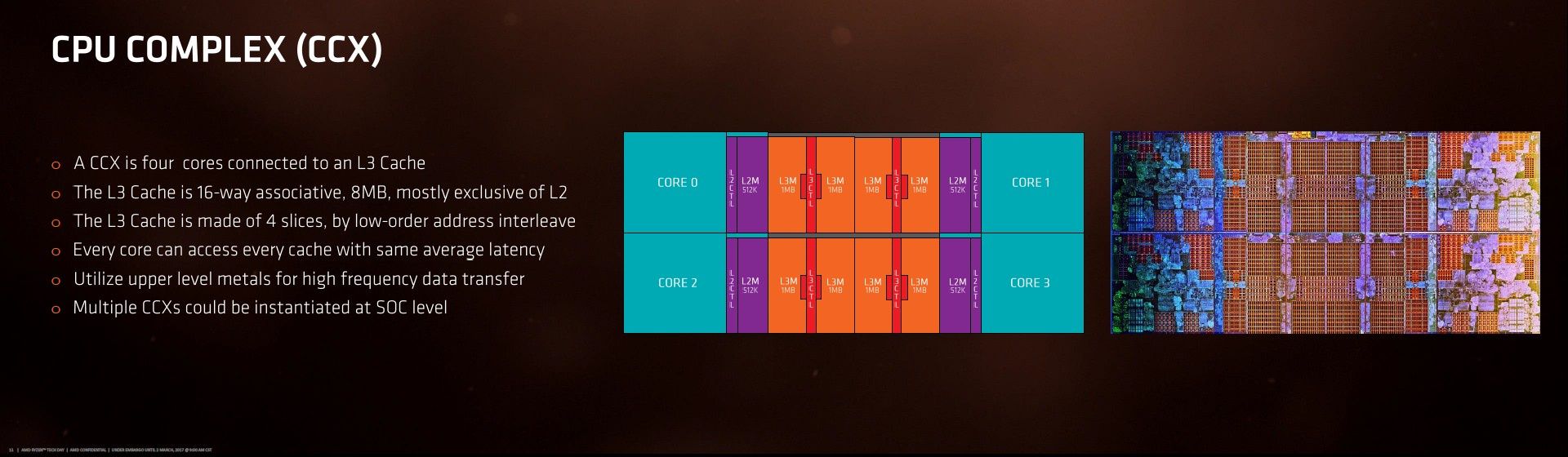 AMD Zen