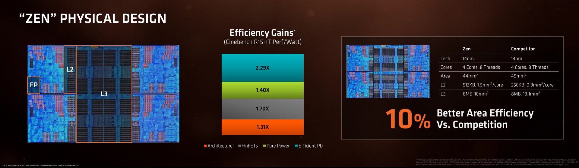 AMD Zen