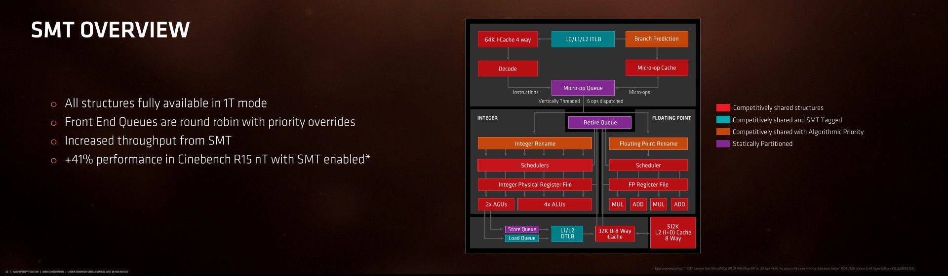 AMD Zen