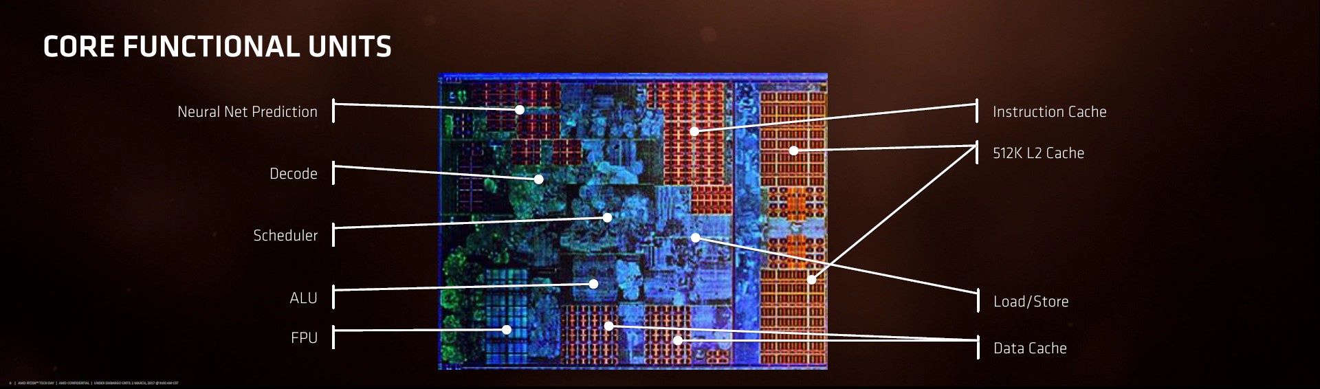 AMD Zen