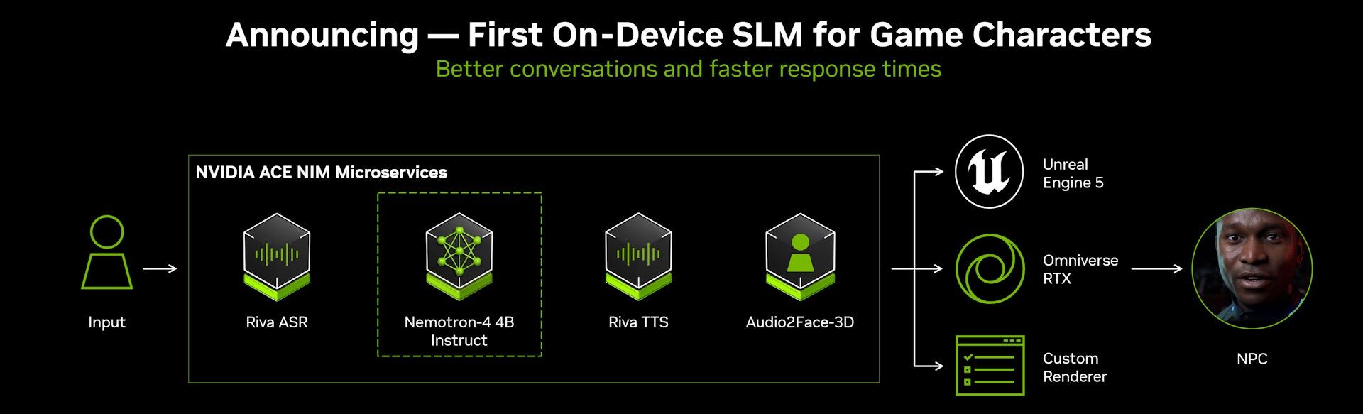 NVIDIA ACE