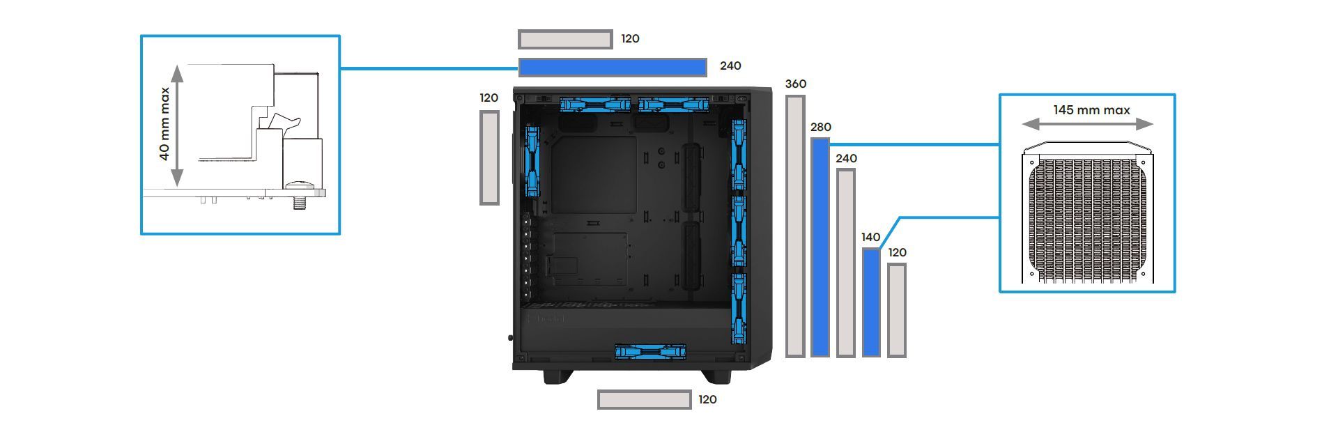 Fractal Design Meshify 2 Compact - miejsca na wentylatory