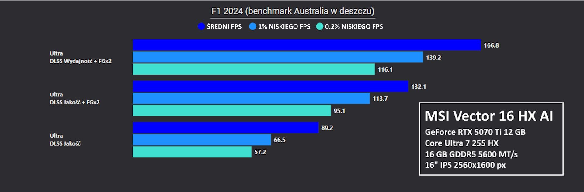 MSI Vector 16 HX AI - test F1