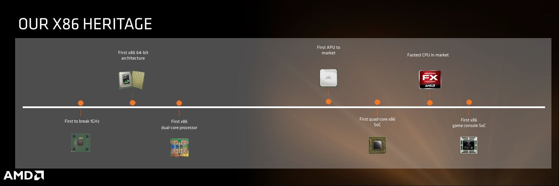 AMD - kamienie milowe przy procesorach x86