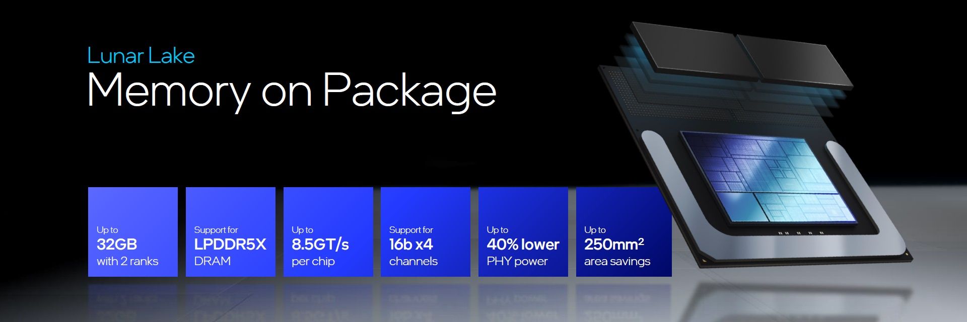 Intel Lunar lake