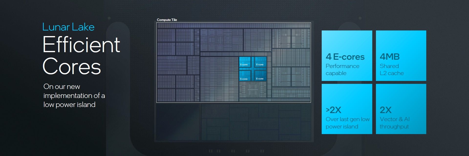 Intel Lunar lake