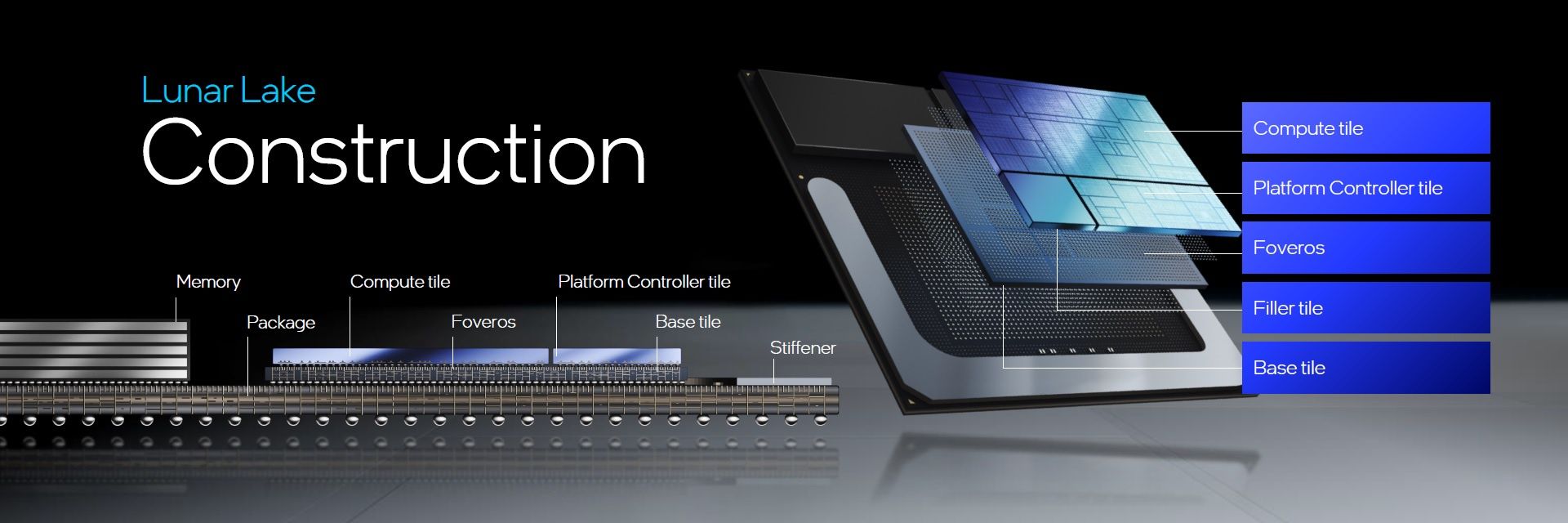 Intel Lunar lake