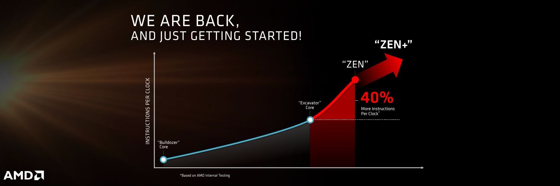 AMD Zen - najważniejsze nowości