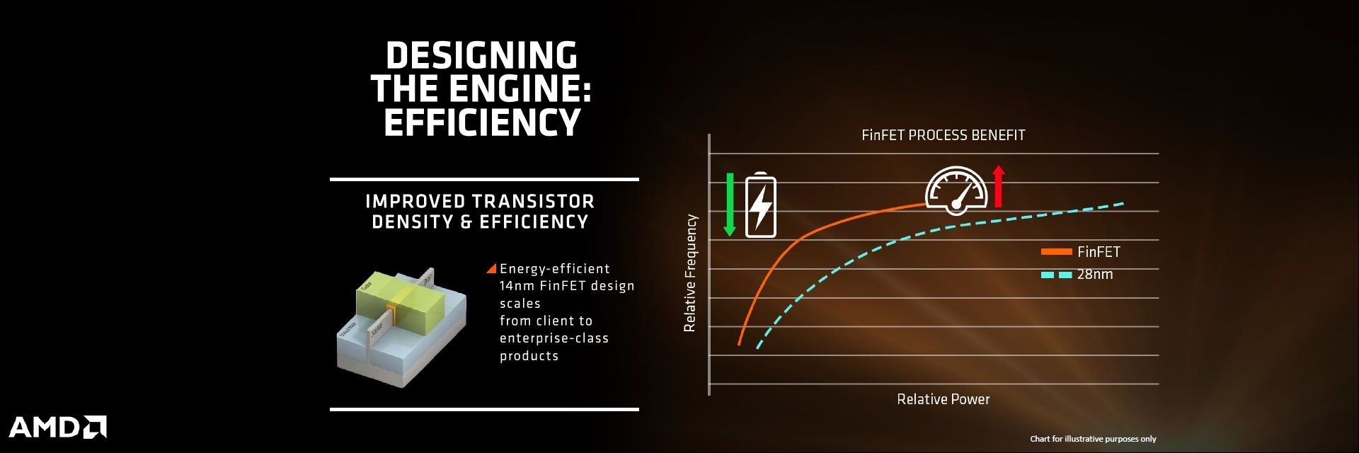 AMD Zen - budowa procesora