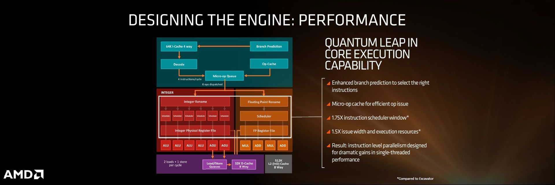 AMD Zen - budowa procesora