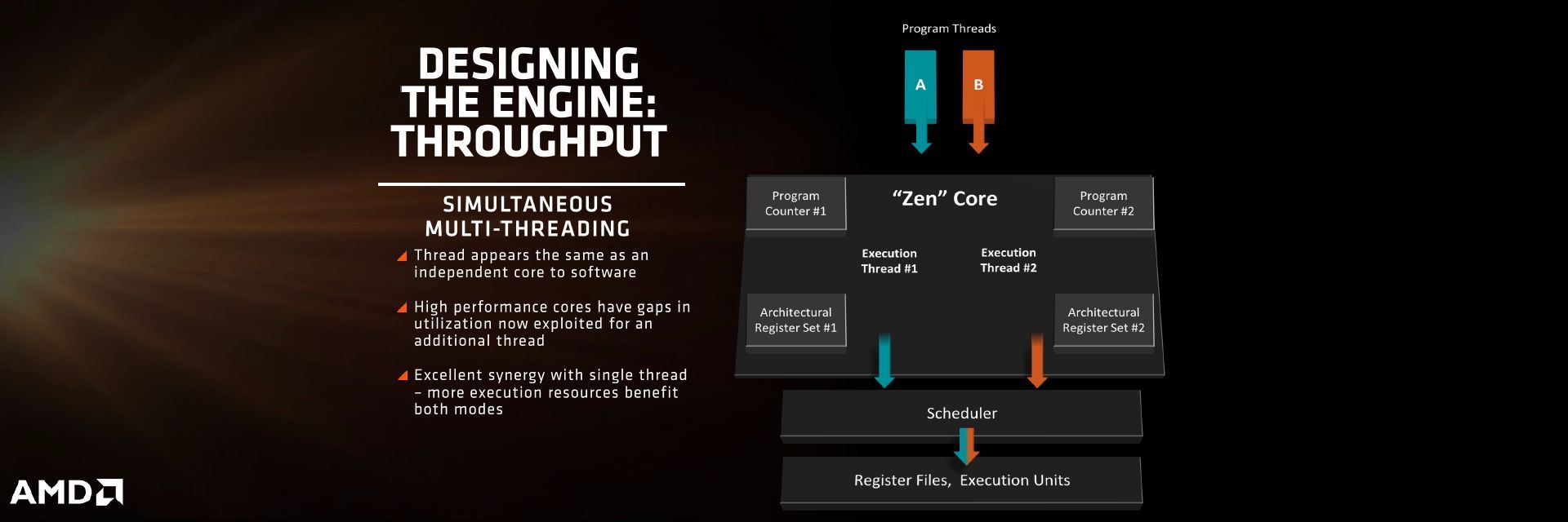 AMD Zen - budowa procesora